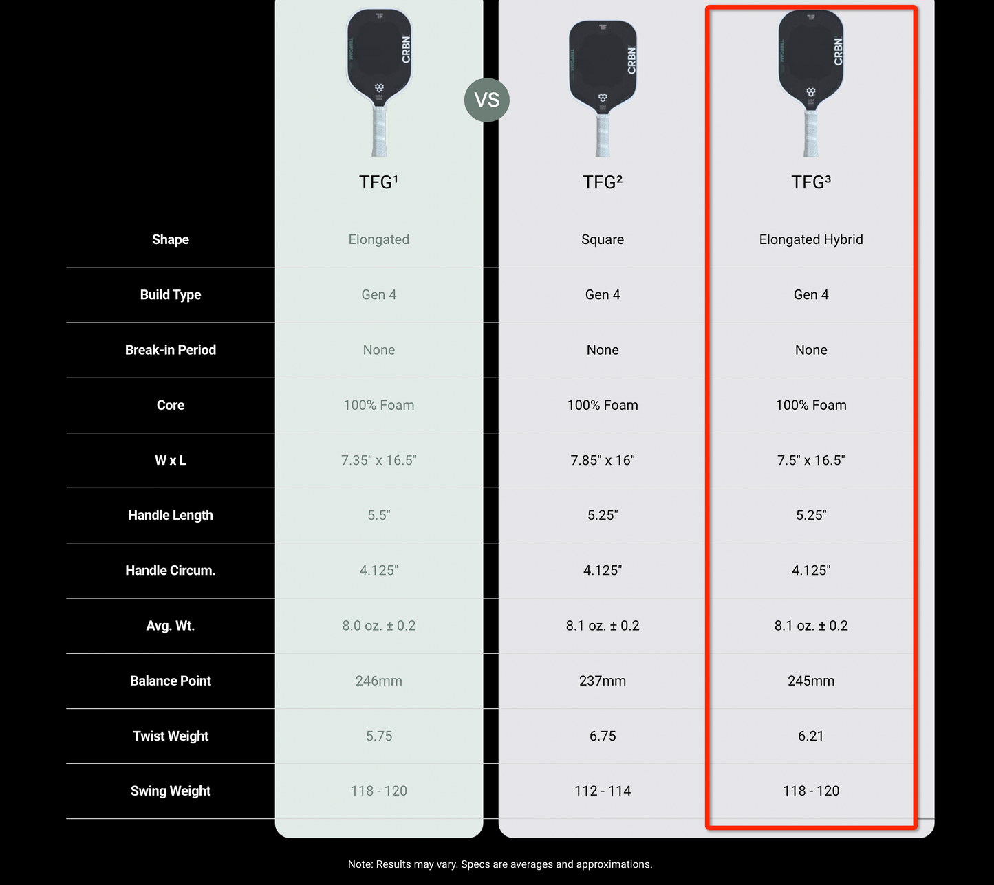 Pickleball paddle comparison chart detail: elongated hybrid design, Gen 4 build.