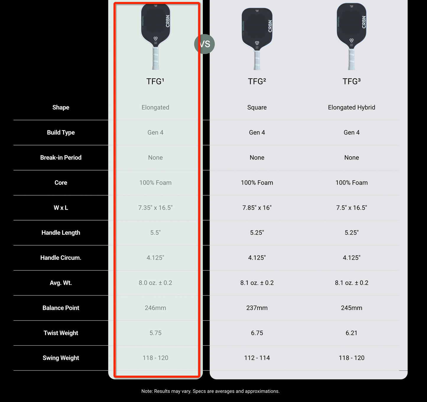 Pickleball paddle specs comparison chart, showcasing an elongated paddle design.