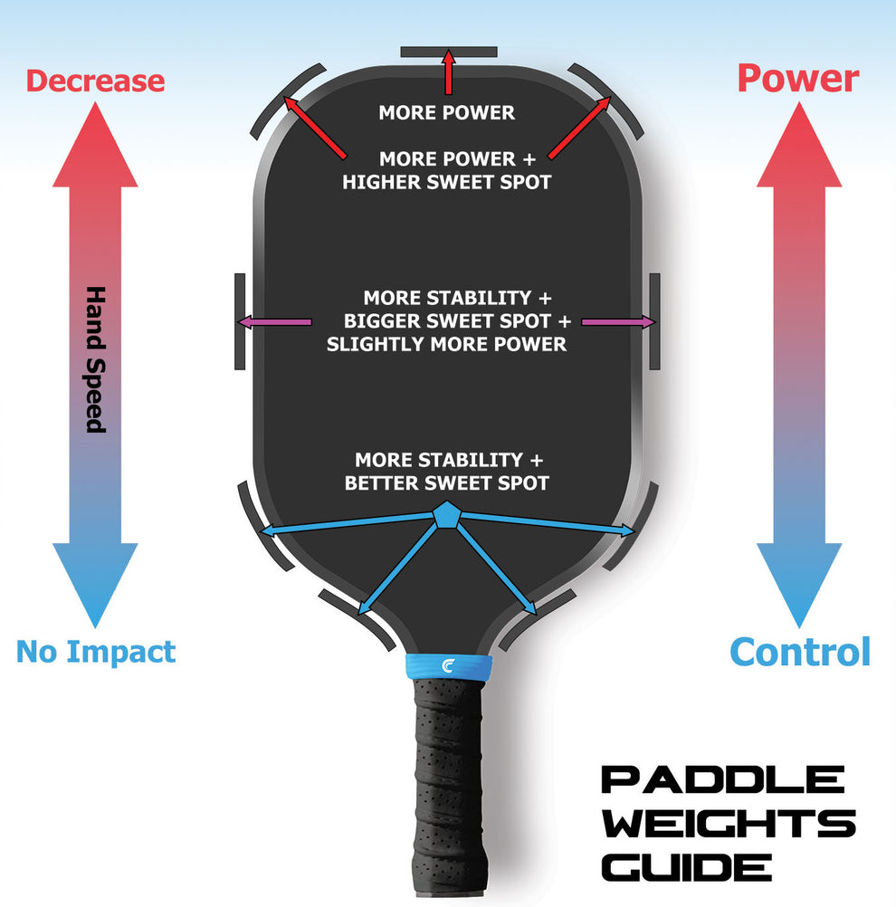 Chorus Lead Tape - 10 pack