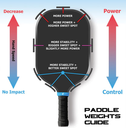 Chorus Lead Tape - 10 pack